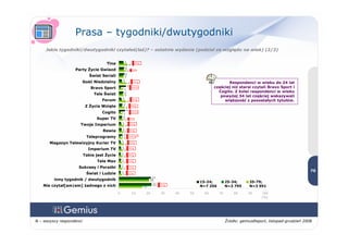 01 2009 Konsumpcja Mediow