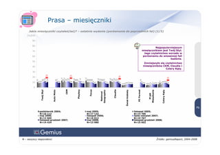 01 2009 Konsumpcja Mediow