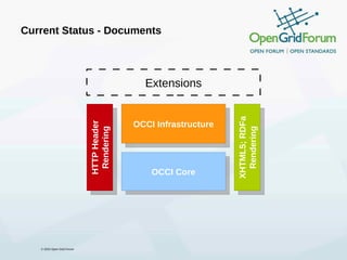 Current Status - Documents




                                            Extensions




                                                                XHTML5; RDFa
                                          OCCI Infrastructure
                            HTTP Header
                             Rendering




                                                                  Rendering
                                              OCCI Core




   © 2010 Open Grid Forum
 