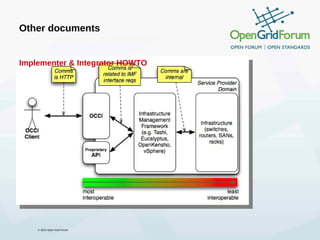 Other documents


Implementer & Integrator HOWTO




    © 2010 Open Grid Forum
 