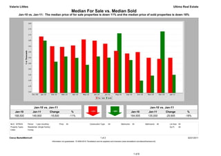 Valarie Littles                                                                                                                                                                            Ultima Real Estate
                                                                         Median For Sale vs. Median Sold
          Jan-10 vs. Jan-11: The median price of for sale properties is down 11% and the median price of sold properties is down 18%




                            Jan-10 vs. Jan-11                                                                                                                        Jan-10 vs. Jan-11
     Jan-10            Jan-11                   Change                    %                                                                    Jan-10             Jan-11             Change              %
     168,500           149,900                  -18,600                 -11%                                                                   164,905            135,000            -29,905           -18%


MLS: NTREIS       Period:    1 year (monthly)            Price:   All                        Construction Type:    All             Bedrooms:    All            Bathrooms:      All     Lot Size: All
Property Types:   Residential: (Single Family)                                                                                                                                         Sq Ft:    All
Cities:           Forney



Clarus MarketMetrics®                                                                                     1 of 2                                                                                        02/21/2011
                                                 Information not guaranteed. © 2009-2010 Terradatum and its suppliers and licensors (www.terradatum.com/about/licensors.td).




                                                                                                                                                 1 of 6
 