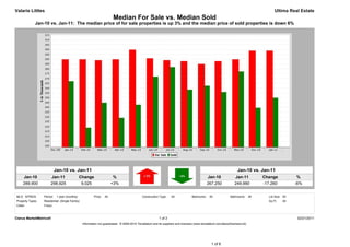 Valarie Littles                                                                                                                                                                            Ultima Real Estate
                                                                        Median For Sale vs. Median Sold
             Jan-10 vs. Jan-11: The median price of for sale properties is up 3% and the median price of sold properties is down 6%




                            Jan-10 vs. Jan-11                                                                                                                        Jan-10 vs. Jan-11
     Jan-10            Jan-11                   Change                   %                                                                     Jan-10             Jan-11             Change             %
     289,900           298,925                   9,025                  +3%                                                                    267,250            249,990            -17,260           -6%


MLS: NTREIS       Period:    1 year (monthly)            Price:   All                        Construction Type:    All             Bedrooms:    All            Bathrooms:      All     Lot Size: All
Property Types:   Residential: (Single Family)                                                                                                                                         Sq Ft:    All
Cities:           Frisco



Clarus MarketMetrics®                                                                                     1 of 2                                                                                        02/21/2011
                                                 Information not guaranteed. © 2009-2010 Terradatum and its suppliers and licensors (www.terradatum.com/about/licensors.td).




                                                                                                                                                 1 of 6
 