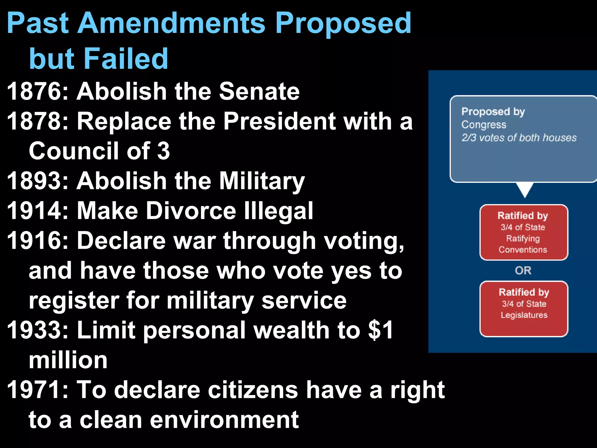 Past Amendments Proposed but Failed 1876: Abolish the Senate 1878: Replace the President with a Council of 3 1893: Abolish the Military 1914: Make Divorce Illegal 1916: Declare war through voting, and have those who vote yes to register for military service 1933: Limit personal wealth to $1 million 1971: To declare citizens have a right to a clean environment 