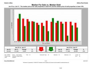 Valarie Littles                                                                                                                                                                            Ultima Real Estate
                                                                        Median For Sale vs. Median Sold
          Jan-10 vs. Jan-11: The median price of for sale properties is down 6% and the median price of sold properties is down 19%




                            Jan-10 vs. Jan-11                                                                                                                        Jan-10 vs. Jan-11
     Jan-10            Jan-11                   Change                   %                                                                     Jan-10             Jan-11             Change              %
     129,000           121,000                   -8,000                 -6%                                                                    138,000            111,995            -26,005           -19%


MLS: NTREIS       Period:    1 year (monthly)            Price:   All                        Construction Type:    All             Bedrooms:    All            Bathrooms:      All     Lot Size: All
Property Types:   Residential: (Single Family)                                                                                                                                         Sq Ft:    All
Cities:           Heartland



Clarus MarketMetrics®                                                                                     1 of 2                                                                                        02/21/2011
                                                 Information not guaranteed. © 2009-2010 Terradatum and its suppliers and licensors (www.terradatum.com/about/licensors.td).




                                                                                                                                                 1 of 6
 
