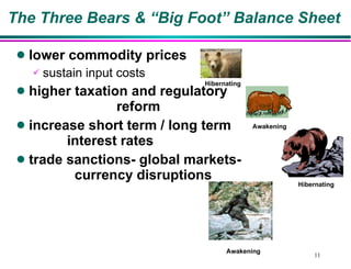The Three Bears & “Big Foot” Balance Sheet lower commodity prices  sustain input costs  higher taxation and regulatory  reform  increase short term / long term  interest rates  trade sanctions- global markets-  currency disruptions Hibernating Awakening Hibernating Awakening 