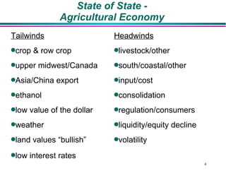 State of State - Agricultural Economy low interest rates volatility land values “bullish” liquidity/equity decline weather regulation/consumers low value of the dollar consolidation ethanol input/cost Asia/China export south/coastal/other upper midwest/Canada livestock/other crop & row crop Headwinds Tailwinds 