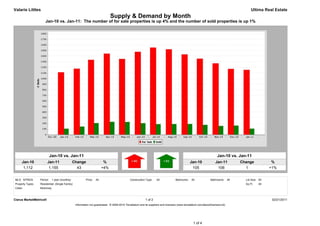 Valarie Littles                                                                                                                                                                            Ultima Real Estate
                                                                              Supply & Demand by Month
                      Jan-10 vs. Jan-11: The number of for sale properties is up 4% and the number of sold properties is up 1%




                            Jan-10 vs. Jan-11                                                                                                                        Jan-10 vs. Jan-11
      Jan-10            Jan-11                  Change                   %                                                                     Jan-10              Jan-11            Change             %
       1,112             1,155                    43                    +4%                                                                     105                 106                1               +1%


MLS: NTREIS       Period:    1 year (monthly)            Price:   All                        Construction Type:    All             Bedrooms:    All            Bathrooms:      All     Lot Size: All
Property Types:   Residential: (Single Family)                                                                                                                                         Sq Ft:    All
Cities:           Mckinney



Clarus MarketMetrics®                                                                                     1 of 2                                                                                        02/21/2011
                                                 Information not guaranteed. © 2009-2010 Terradatum and its suppliers and licensors (www.terradatum.com/about/licensors.td).




                                                                                                                                                 1 of 4
 