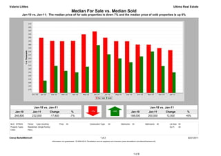 Valarie Littles                                                                                                                                                                            Ultima Real Estate
                                                                        Median For Sale vs. Median Sold
             Jan-10 vs. Jan-11: The median price of for sale properties is down 7% and the median price of sold properties is up 6%




                            Jan-10 vs. Jan-11                                                                                                                        Jan-10 vs. Jan-11
     Jan-10            Jan-11                   Change                   %                                                                     Jan-10             Jan-11             Change             %
     249,800           232,000                  -17,800                 -7%                                                                    188,000            200,000            12,000            +6%


MLS: NTREIS       Period:    1 year (monthly)            Price:   All                        Construction Type:    All             Bedrooms:    All            Bathrooms:      All     Lot Size: All
Property Types:   Residential: (Single Family)                                                                                                                                         Sq Ft:    All
Cities:           Plano



Clarus MarketMetrics®                                                                                     1 of 2                                                                                        02/21/2011
                                                 Information not guaranteed. © 2009-2010 Terradatum and its suppliers and licensors (www.terradatum.com/about/licensors.td).




                                                                                                                                                 1 of 6
 