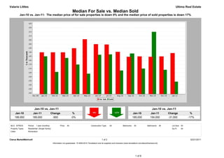 Valarie Littles                                                                                                                                                                            Ultima Real Estate
                                                                        Median For Sale vs. Median Sold
          Jan-10 vs. Jan-11: The median price of for sale properties is down 0% and the median price of sold properties is down 17%




                            Jan-10 vs. Jan-11                                                                                                                        Jan-10 vs. Jan-11
     Jan-10            Jan-11                   Change                   %                                                                     Jan-10             Jan-11             Change              %
     189,900           189,000                   -900                   -0%                                                                    185,000            154,000            -31,000           -17%


MLS: NTREIS       Period:    1 year (monthly)            Price:   All                        Construction Type:    All             Bedrooms:    All            Bathrooms:      All     Lot Size: All
Property Types:   Residential: (Single Family)                                                                                                                                         Sq Ft:    All
Cities:           Richardson



Clarus MarketMetrics®                                                                                     1 of 2                                                                                        02/21/2011
                                                 Information not guaranteed. © 2009-2010 Terradatum and its suppliers and licensors (www.terradatum.com/about/licensors.td).




                                                                                                                                                 1 of 6
 