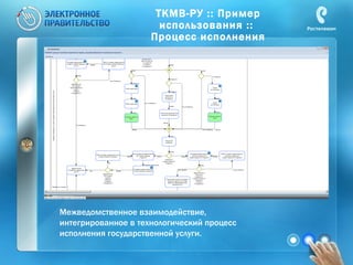 ТКМВ-РУ :: Пример использования ::  Процесс исполнения Межведомственное взаимодействие,  интегрированное в технологический процесс исполнения государственной услуги. 