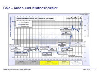 Gold – Krisen- und Inflationsindikator




Quelle: Wikipedia/GFMS Limited Goldsurvey   Stand: 2010   7
 