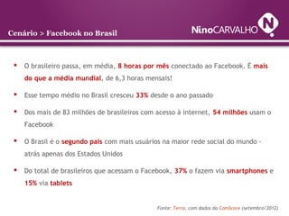 Cenário > Facebook no Brasil
 O brasileiro passa, em média, 8 horas por mês conectado ao Facebook. É mais
do que a média mundial, de 6,3 horas mensais!
 Esse tempo médio no Brasil cresceu 33% desde o ano passado
 Dos mais de 83 milhões de brasileiros com acesso à internet, 54 milhões usam o
Facebook
 O Brasil é o segundo país com mais usuários na maior rede social do mundo -
atrás apenas dos Estados Unidos
 Do total de brasileiros que acessam o Facebook, 37% o fazem via smartphones e
15% via tablets
Fonte: Terra, com dados da ComScore (setembro/2012)
 