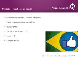 Cenário > Facebook no Brasil
O que os brasileiros mais fazem no Facebook:
 Publicar/compartilhar fotos (82%)
 "Curtir" (74%)
 Ver/atualizar status (73%)
 Jogos (44%)
 Compras (40%)
Fonte: Terra, com dados da ComScore (setembro/2012)
 