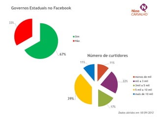 Cenário
:: Killer Facts > Redes Sociais
Dados obtidos em 18/09/2012
 