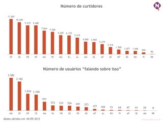 ninocarvalho.com.brDados obtidos em 18/09/2012
 