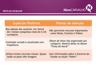 MINAS GERAIS
Aspectos Positivos Pontos de atenção
Boa adesão dos usuários: em menos
de 3 meses conquistou mais de 6 mil
curtidores
Não aproveita recursos importantes
como Notas, Eventos e Vídeos
Conteúdo variado e atualizado com
frequência
Álbum de fotos não organizado por
categoria. Maioria delas no álbum
“Fotos do Mural”
Utiliza muitos recursos visuais. Quase
todos os posts têm imagens
Sem informações sobre o Governo do
Estado na seção “Sobre”
 