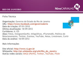 RIO DE JANEIRO
Ficha Técnica
Organização: Governo do Estado do Rio de Janeiro
URL: https://www.facebook.com/governodorio
Data de criação: 07/01/2010
Última atualização: 18/09/2012
Curtidores: 6.125
Abas: Fotos, InstagramGovRJ, Infográficos, #TurismoRJ, Política de
Relacionamento, Twitter, Eventos, YouTube, Notas, Livestream, Curtir
Data da análise: 18/09/2012
Mais informações
Site oficial: http://www.rj.gov.br
Wikipedia: http://pt.wikipedia.org/wiki/Rio_de_Janeiro
Outras redes sociais: Orkut (Perfil), Twitter, YouTube, Flickr
 