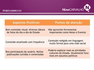 PERNAMBUCO
Aspectos Positivos Pontos de atenção
Bom conteúdo visual: diversos álbuns
de fotos do dia-a-dia do Estado
Não aproveita ferramentas
importantes como Notas e Eventos
Conteúdo atualizado com frequência
Conteúdo redigido em linguagem
muito formal para uma rede social
Boa participação do usuário. Muitas
publicações curtidas e comentadas
Poderia explorar mais as atividades
culturais do Estado. Atualmente foca
mais em assuntos políticos
 