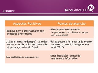 SERGIPE
Aspectos Positivos Pontos de atenção
Promove bem a própria marca com
conteúdo diversificado
Não aproveita ferramentas
importantes como Notas e outros
recursos (abas)
Utiliza a marca “e-Sergipe” nas redes
sociais e no site, afirmando conceito
de presença online do Estado
Utiliza pouco a ferramenta de eventos
(apenas um evento divulgado, em
abril/2012)
Boa participação dos usuários
Raras interações, conteúdo
meramente informativo
 