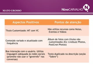 MATO GROSSO
Aspectos Positivos Pontos de atenção
Título Customizado: MT com VC
Não utiliza recursos como Notas,
Eventos e Vídeos
Conteúdo variado e atualizado com
frequência
Álbum de fotos com títulos não
customizados (Ex: Livebuzz Photos,
PostCron Photos)
Boa interação com o usuário. Utiliza
linguagem adequada às redes sociais
(promete não usar o “governês” nas
conversas)
Texto duplicado na descrição (seção
“Sobre”)
 