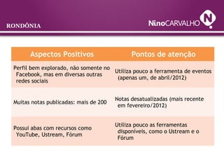 RONDÔNIA
Aspectos Positivos Pontos de atenção
Perfil bem explorado, não somente no
Facebook, mas em diversas outras
redes sociais
Utiliza pouco a ferramenta de eventos
(apenas um, de abril/2012)
Muitas notas publicadas: mais de 200
Notas desatualizadas (mais recente
em fevereiro/2012)
Possui abas com recursos como
YouTube, Ustream, Fórum
Utiliza pouco as ferramentas
disponíveis, como o Ustream e o
Fórum
 