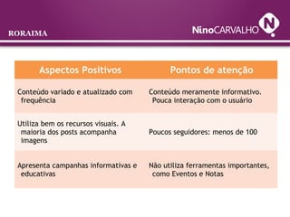 RORAIMA
Aspectos Positivos Pontos de atenção
Conteúdo variado e atualizado com
frequência
Conteúdo meramente informativo.
Pouca interação com o usuário
Utiliza bem os recursos visuais. A
maioria dos posts acompanha
imagens
Poucos seguidores: menos de 100
Apresenta campanhas informativas e
educativas
Não utiliza ferramentas importantes,
como Eventos e Notas
 