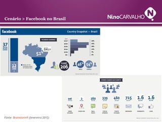Cenário > Facebook no Brasil
Fonte: Brainstorm9 (fevereiro/2012)
 