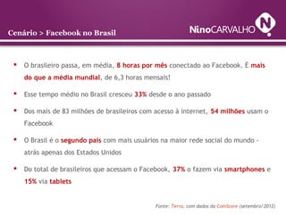 Cenário > Facebook no Brasil
 O brasileiro passa, em média, 8 horas por mês conectado ao Facebook. É mais
do que a média ...