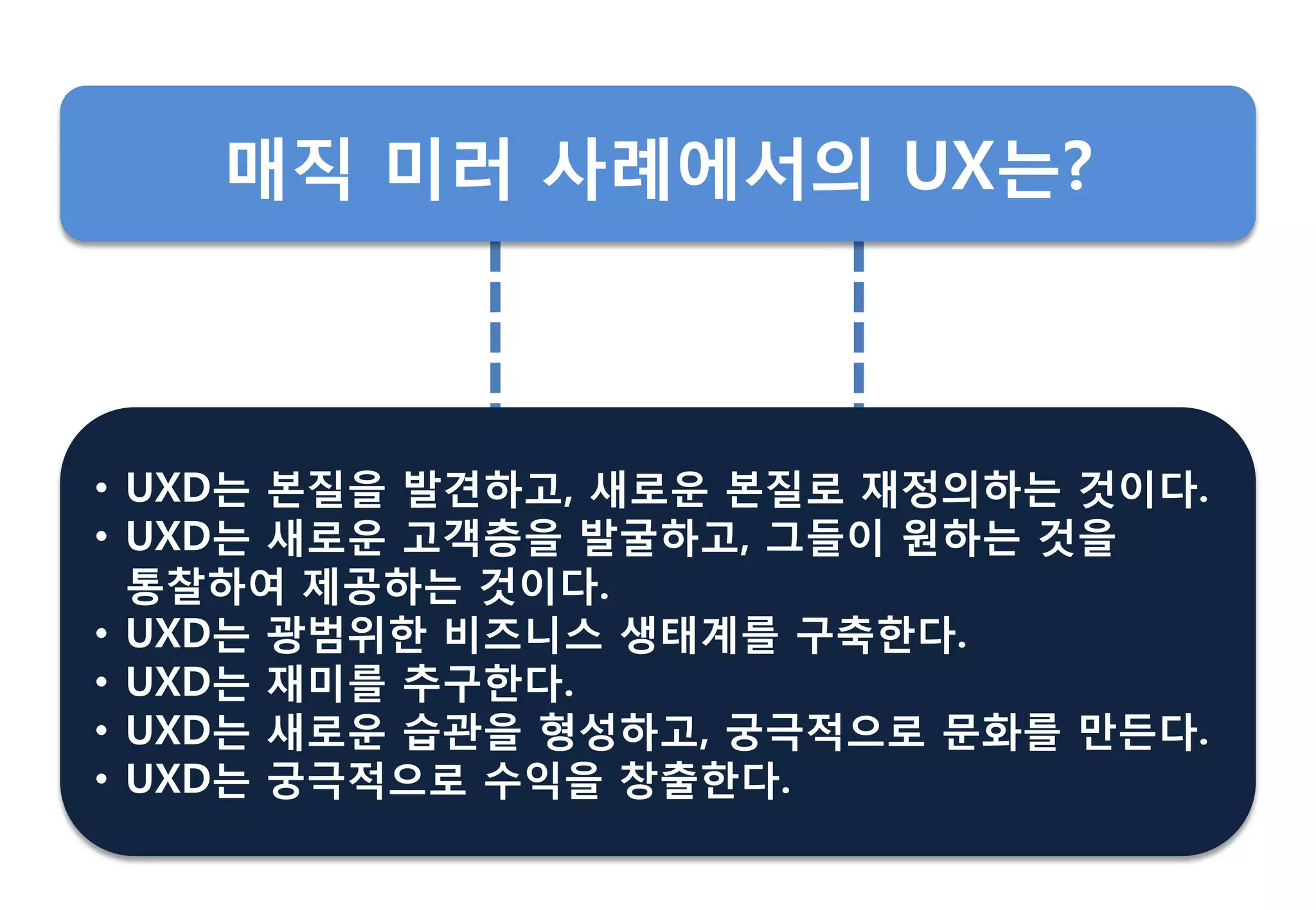 • UXD는 본질을 발견하고, 새로운 본질로 재정의하는 것이다.
• UXD는 새로운 고객층을 발굴하고, 그들이 원하는 것을
통찰하여 제공하는 것이다.
• UXD는 광범위핚 비즈니스 생태계를 구축핚다.
• UXD는 재미를 추구핚다.
• UXD는 새로운 습관을 형성하고, 궁극적으로 문화를 만든다.
• UXD는 궁극적으로 수익을 창춗핚다.
매직 미러 사례에서의 UX는?
 