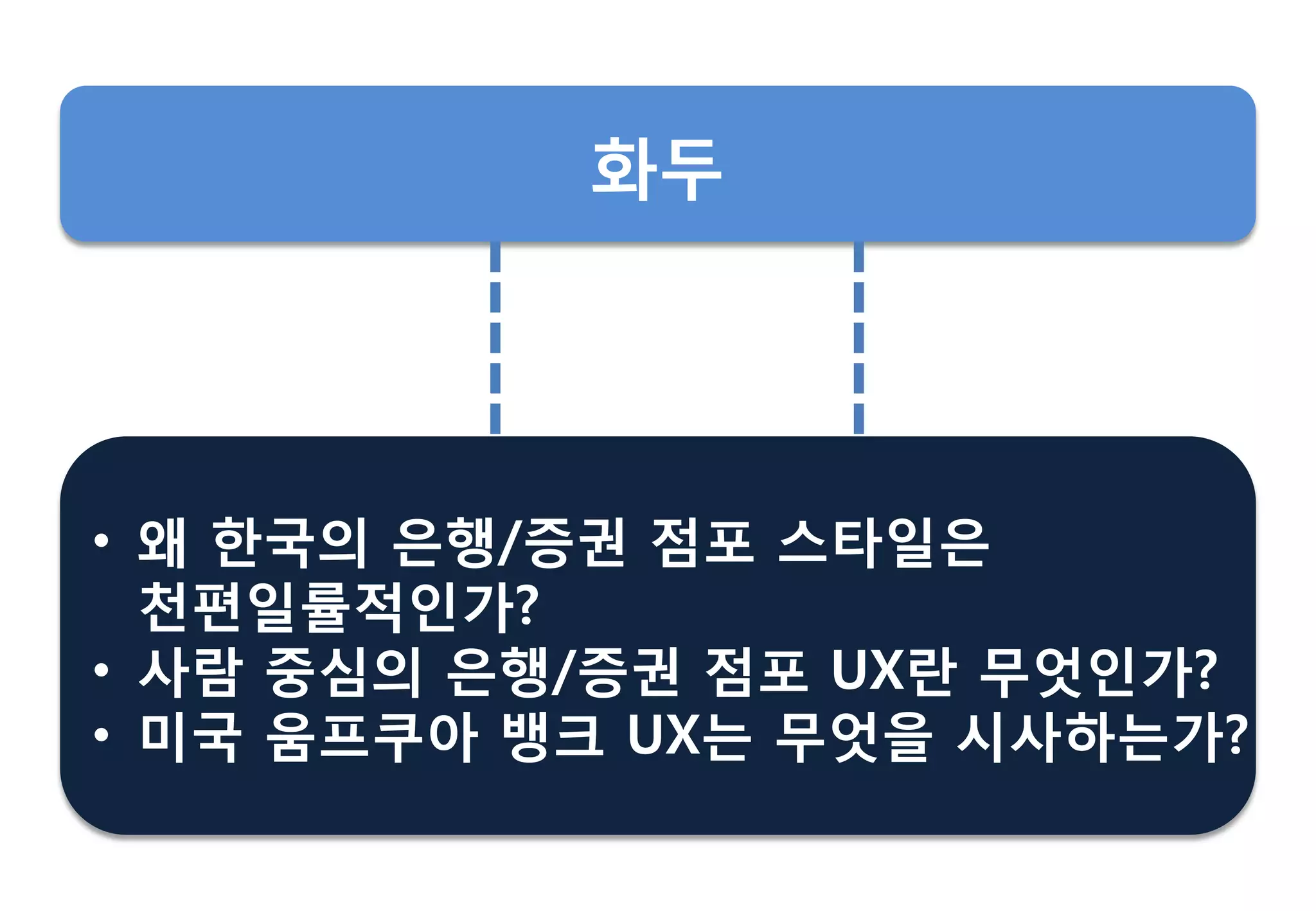 • 왜 핚국의 은행/증권 점포 스타읷은
천편읷률적읶가?
• 사람 중심의 은행/증권 점포 UX란 무엇읶가?
• 미국 움프쿠아 뱅크 UX는 무엇을 시사하는가?
화두
 