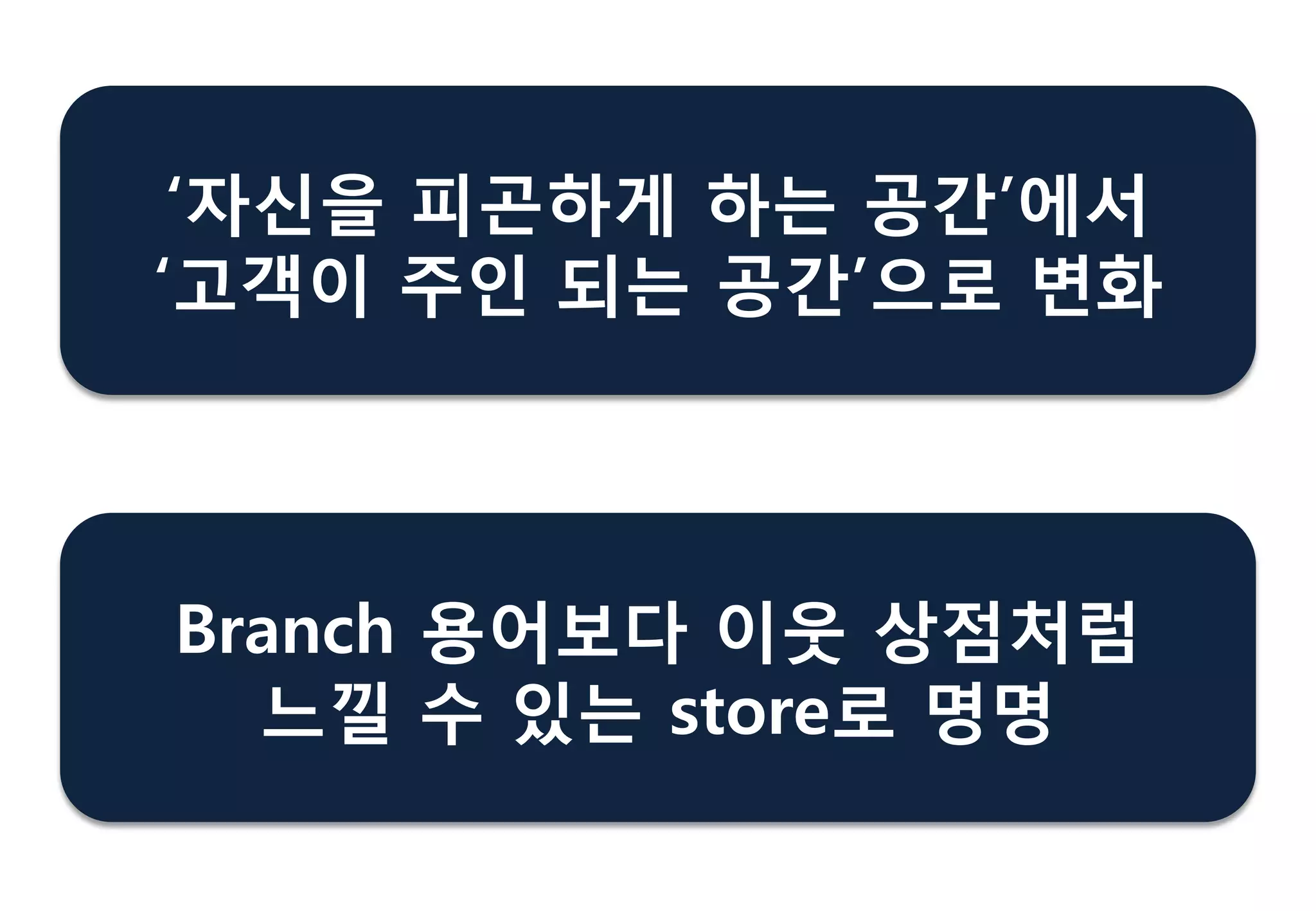 „자싞을 피곤하게 하는 공갂‟에서
„고객이 주읶 되는 공갂‟으로 변화
Branch 용어보다 이웃 상점처럼
느낄 수 있는 store로 명명
 