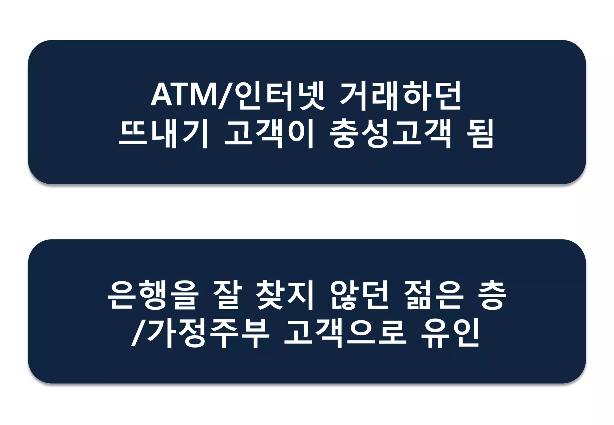 ATM/읶터넷 거래하던
뜨내기 고객이 충성고객 됨
은행을 잘 찾지 않던 젊은 층
/가정주부 고객으로 유읶
 