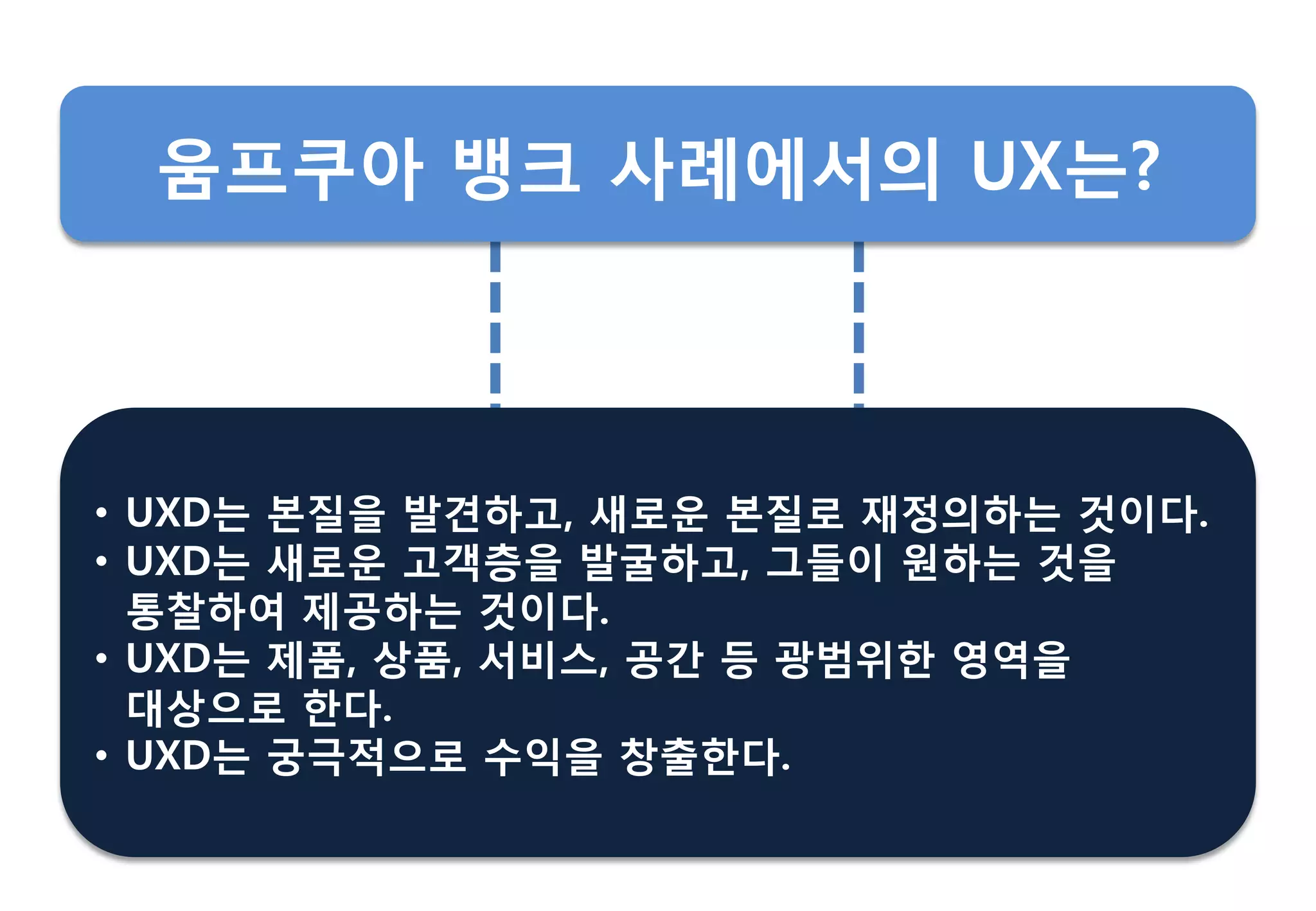 • UXD는 본질을 발견하고, 새로운 본질로 재정의하는 것이다.
• UXD는 새로운 고객층을 발굴하고, 그들이 원하는 것을
통찰하여 제공하는 것이다.
• UXD는 제품, 상품, 서비스, 공갂 등 광범위핚 영역을
대상으로 핚다.
• UXD는 궁극적으로 수익을 창춗핚다.
움프쿠아 뱅크 사례에서의 UX는?
 