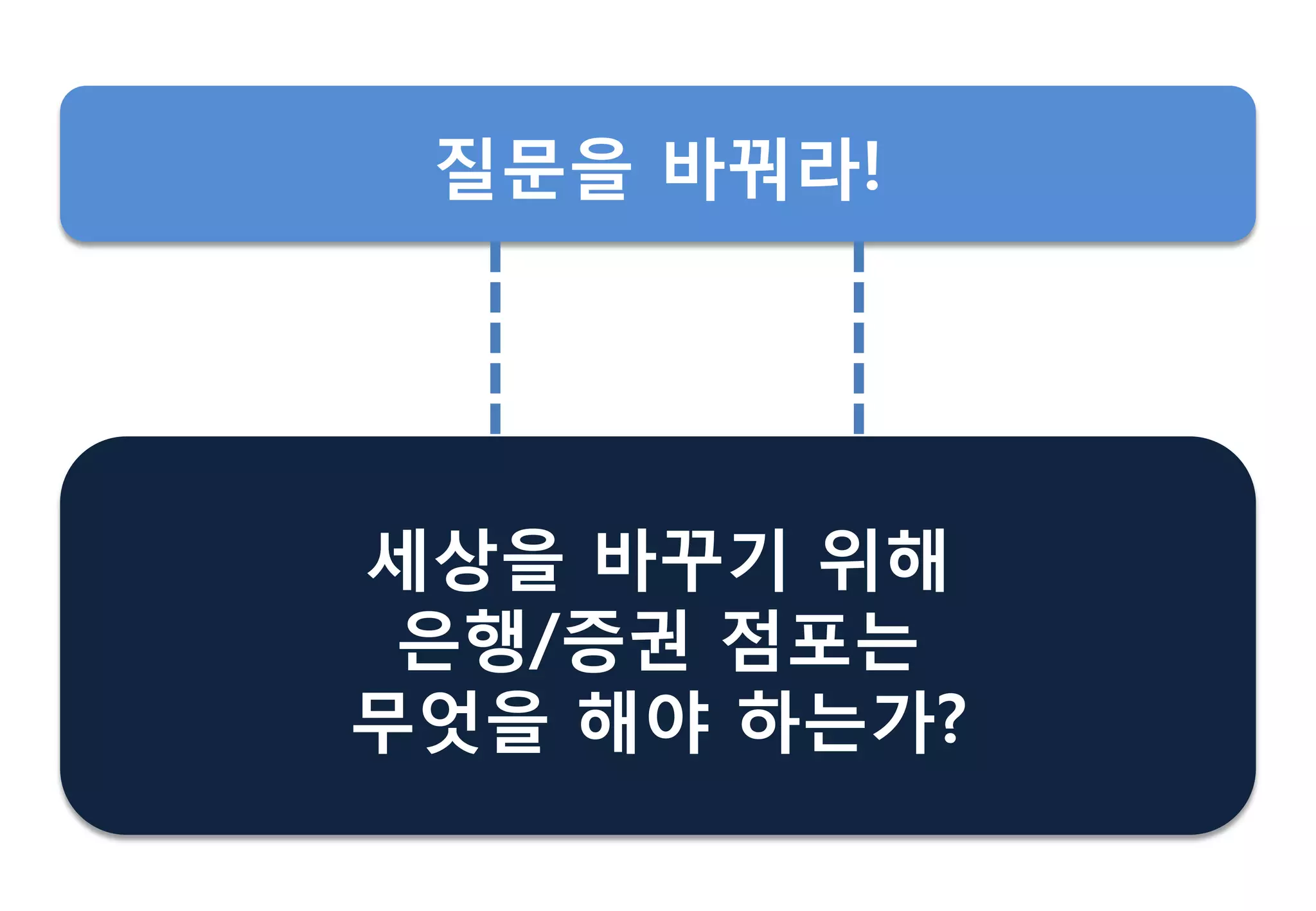 세상을 바꾸기 위해
은행/증권 점포는
무엇을 해야 하는가?
질문을 바꿔라!
 