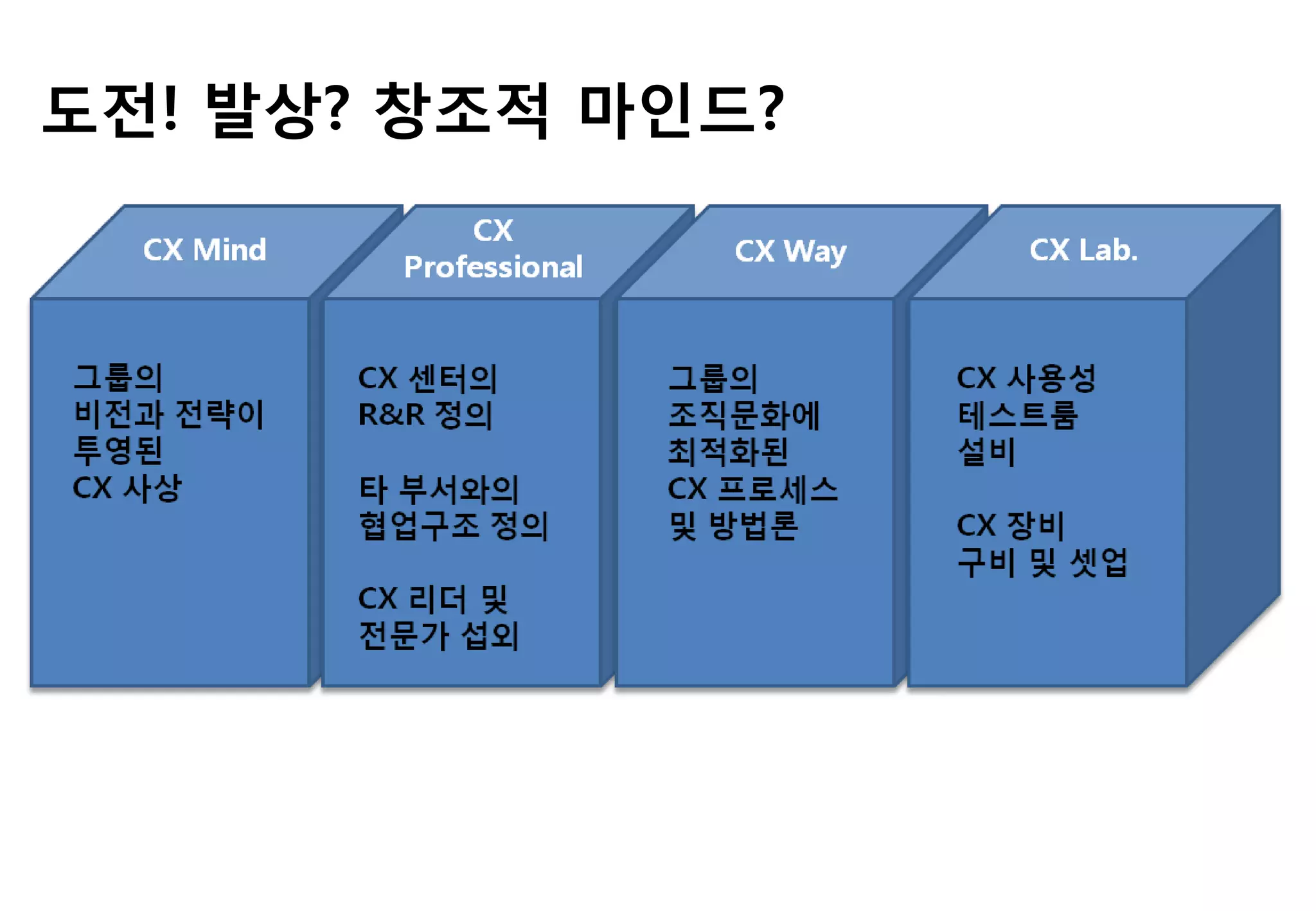 도젂! 발상? 창조적 마읶드?
 