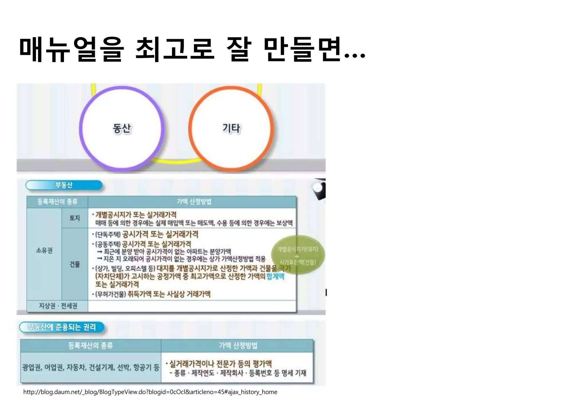 매뉴얼을 최고로 잘 만들면…
http://blog.daum.net/_blog/BlogTypeView.do?blogid=0cOcl&articleno=45#ajax_history_home
 