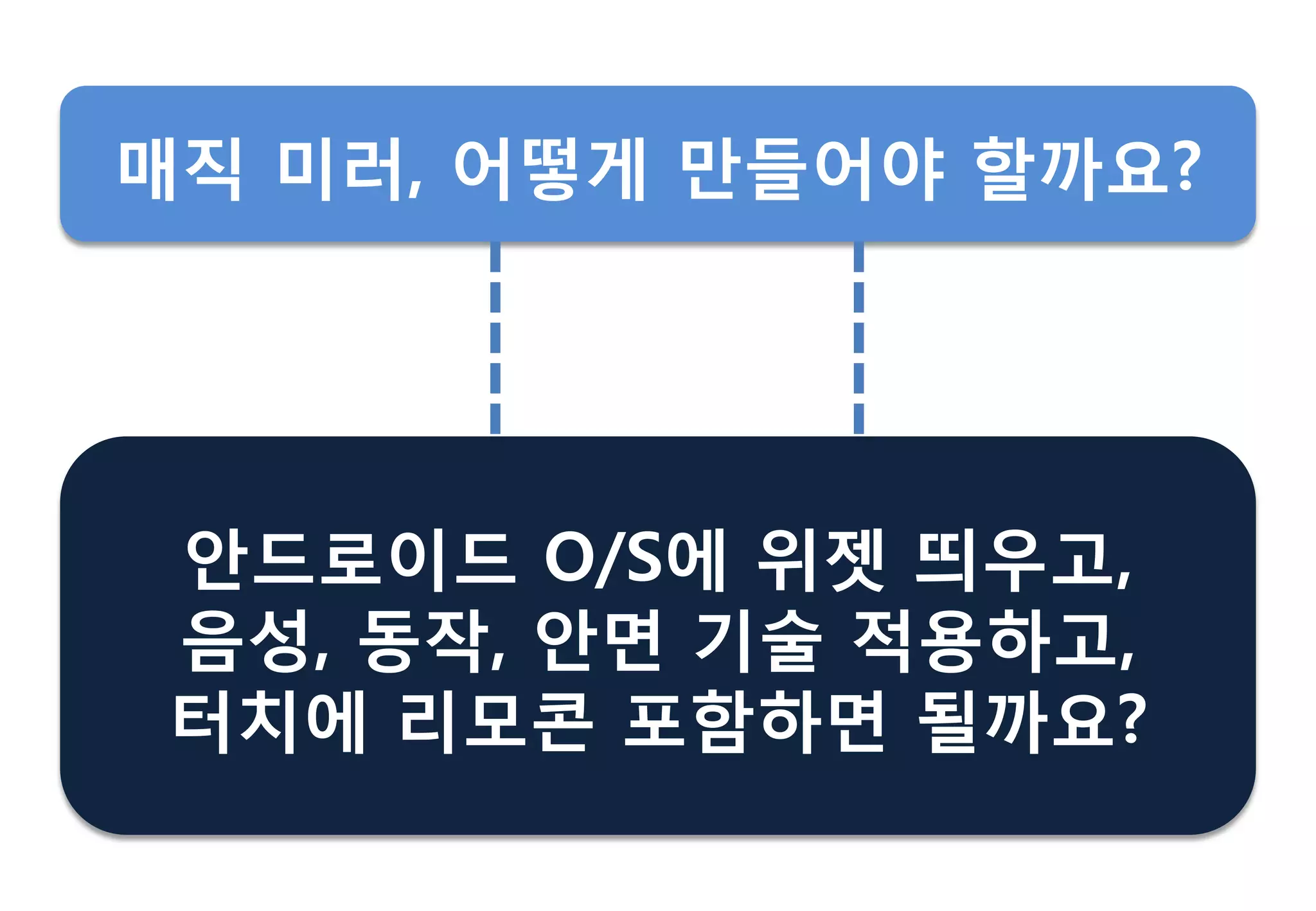 안드로이드 O/S에 위젯 띄우고,
음성, 동작, 안면 기술 적용하고,
터치에 리모콘 포함하면 될까요?
매직 미러, 어떻게 만들어야 핛까요?
 