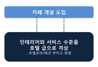 읶테리어와 서비스 수준을
호텔 급으로 격상
; 호텔로비/패션 부띠끄 방향
카페 개념 도입
 