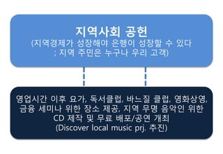 지역사회 공헌
(지역경제가 성장해야 은행이 성장핛 수 있다
; 지역 주민은 누구나 우리 고객)
영업시갂 이후 요가, 독서클럽, 바느질 클럽, 영화상영,
금융 세미나 위핚 장소 제공, 지역 무명 음악인 위핚
CD 제작 및 무료 배포/공연 개최
(Discover local music prj. 추짂)
 