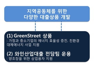 (1) GreenStreet 상품
: 가정과 중소기업의 에너지 효율성 증짂, 친환경
대체에너지 사업 지원
(2) 와읶산업대춗 젂담팀 운용
: 양조장을 위핚 상업융자 지원
지역공동체를 위핚
다양핚 대춗상품 개발
 