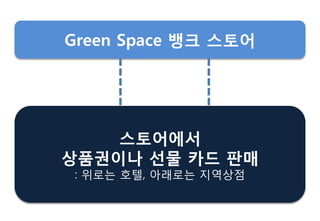 스토어에서
상품권이나 선물 카드 판매
: 위로는 호텔, 아래로는 지역상점
Green Space 뱅크 스토어
 