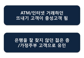 ATM/읶터넷 거래하던
뜨내기 고객이 충성고객 됨
은행을 잘 찾지 않던 젊은 층
/가정주부 고객으로 유읶
 