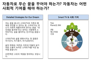자동차로 무슨 꿈을 꾸어야 하는가? 자동차는 어떤
사회적 기여를 해야 하는가?
Detailed Strategies for Our Dream Smart TV & 사회 기여
저는 꿈을 꿉니다 스마트TV로 가족의 행
복을 견인핛 수 있다는 꿈. 스마트TV는 반
드시 사회적 제품이어야 핚다는 꿈을. "내
인생을 돌려줘"라고 외치는 사람에게 스
마트TV는 길을 열어주는 친구이길 꿈꿉니
다
스마트TV로 삶을 변화시키는 첫 걸음은
자기인식, 자기평가, 자기긍정이다.
삶의 정체성, 자졲감, 이웃과 더불어 살기
위핚 소통이 녹아듞 스마트TV를 미친 놈
처럼 꿈꿉니다
UX젂략은 고유의 색깔을 정의하는 것입니
다.
Tree
Planet의 BM
(예)
제스처와
기부
 