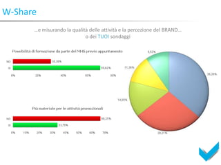 W-Share
      …e misurando la qualità delle attività e la percezione del BRAND…
                            o dei TUOI sondaggi
 