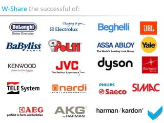 W-Share the successful of:
 