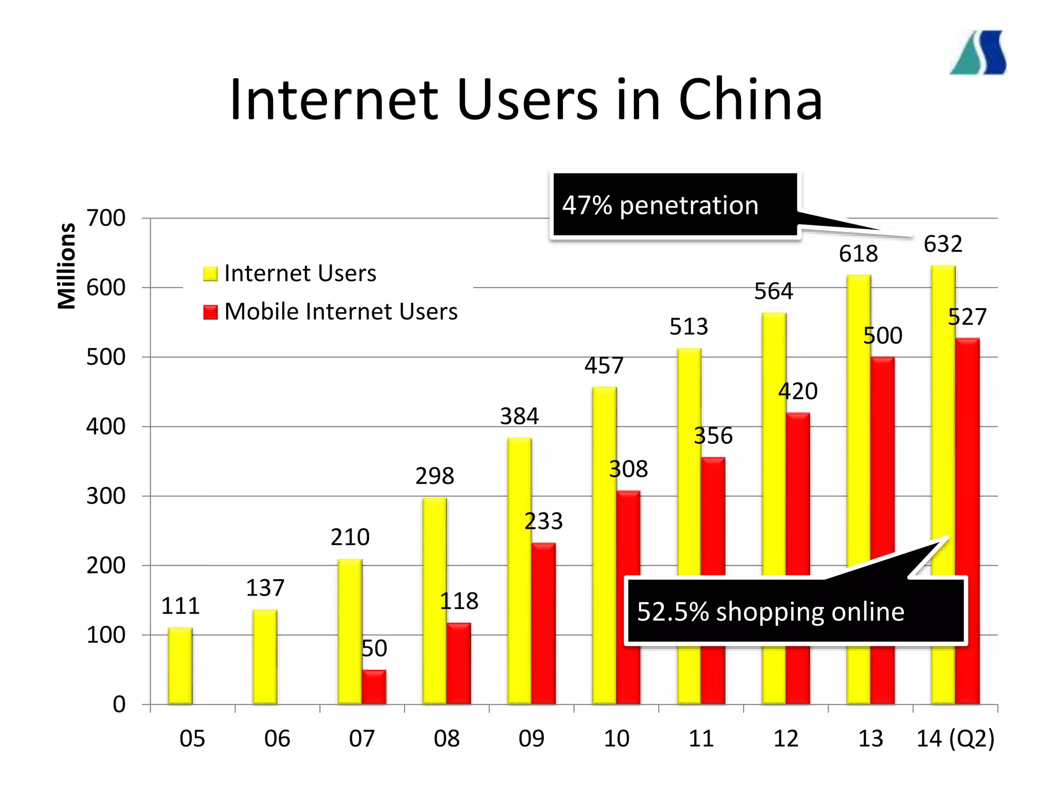 Drift Bottle, People Nearby,
Voice & Video Call
 