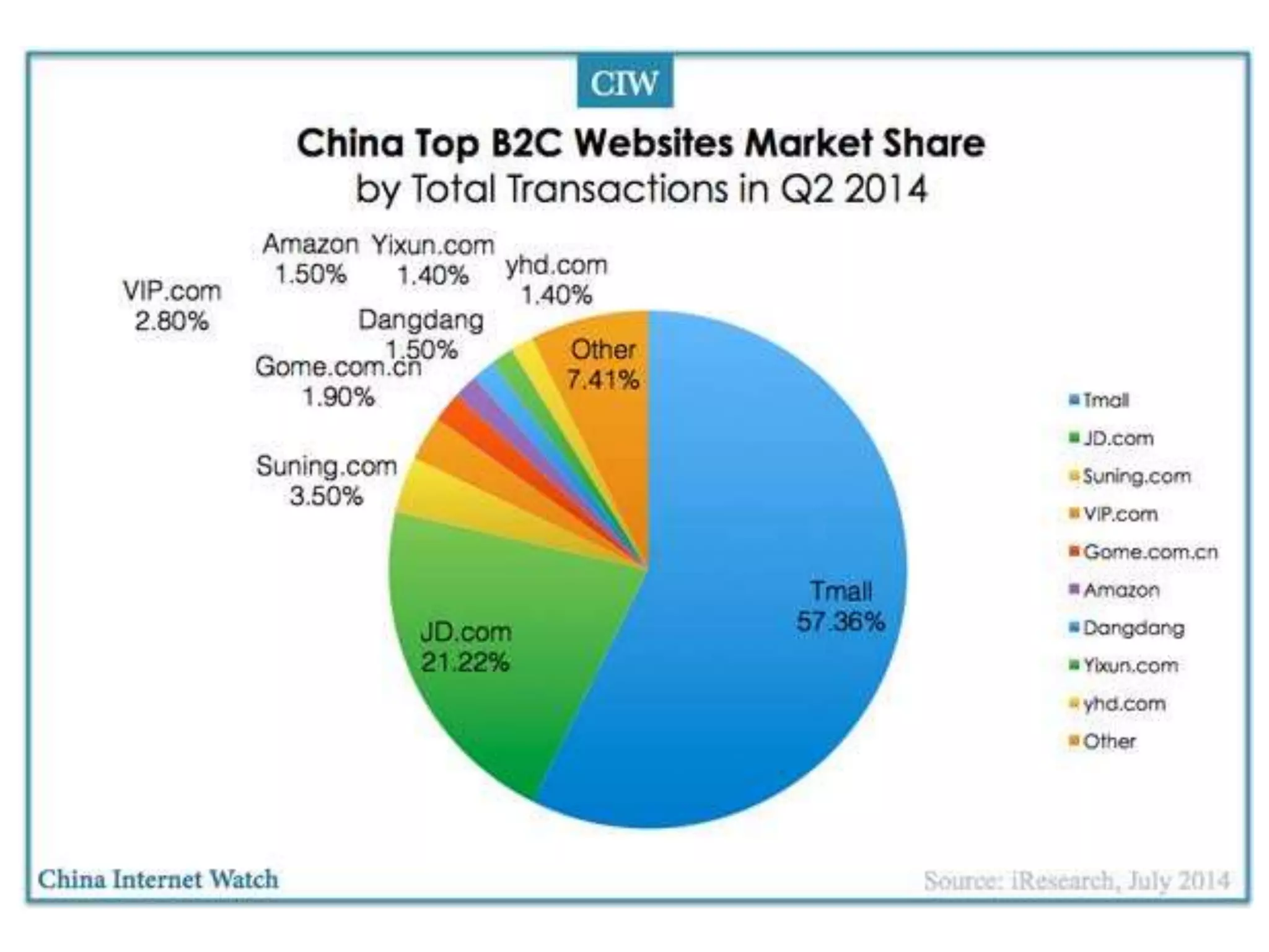 Subscription Account CMS
 
