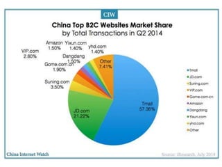 Subscription Account CMS
 