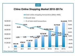 WeChat: Service Account
 