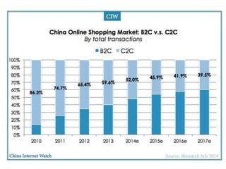Subscription vs Service
 